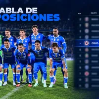 Tabla de posiciones EN VIVO: así va Cruz Azul antes de jugar con Juárez