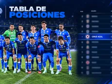 Tabla de posiciones EN VIVO: así va Cruz Azul antes de jugar con Juárez
