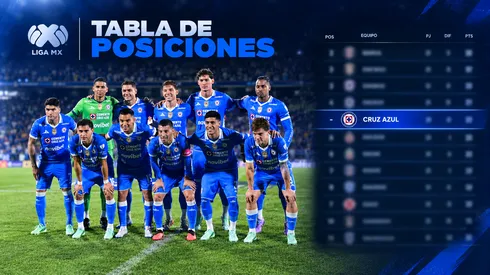 El cementero ante una jornada clave por la Liga MX.