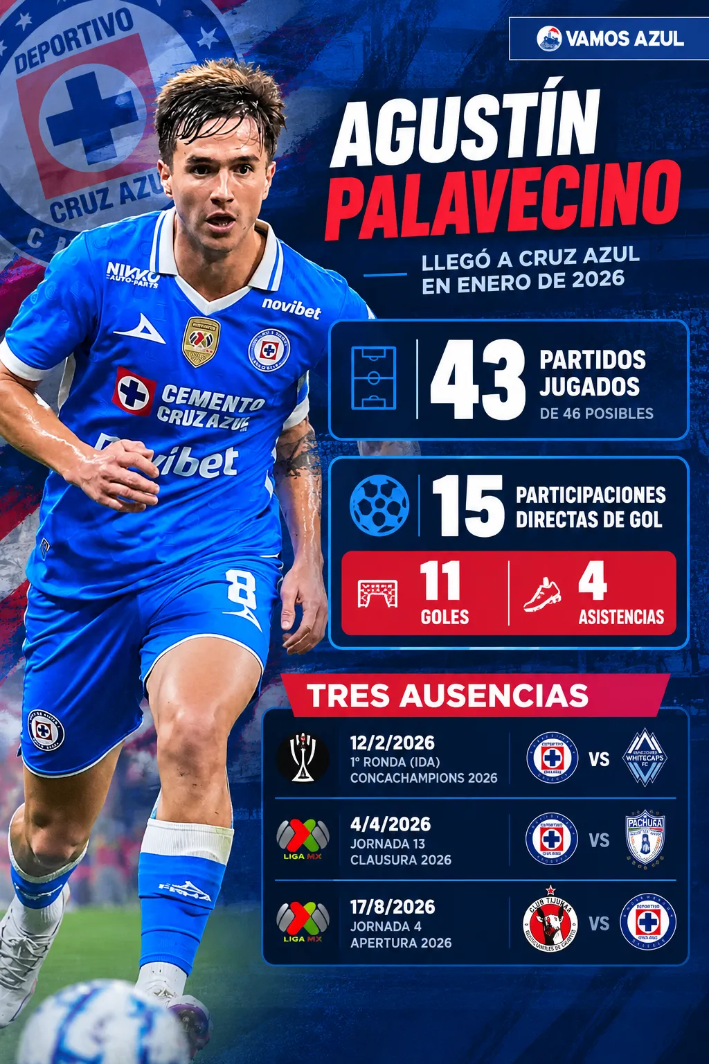 Palavecino solamente estuvo ausente con La Máquina en tres oportunidades desde su arribo. (Vamos Azul / ChatGPT)