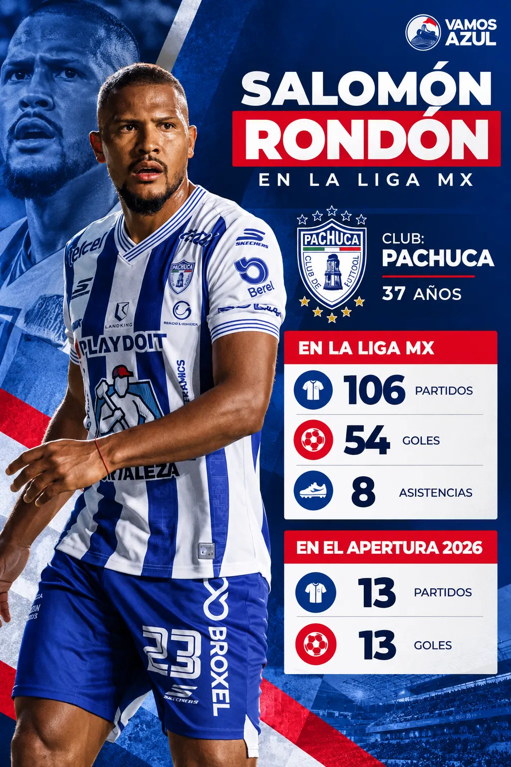 Salomón Rondón lidera la tabla de goleo del Apertura 2026. (Vamos Azul / ChatGPT)