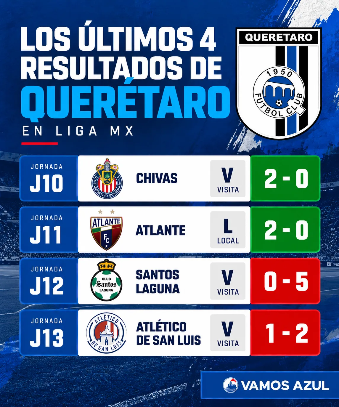 Así llega Querétaro al duelo frente a La Máquina por el Apertura 2026. (Vamos Azul / ChatGPT)