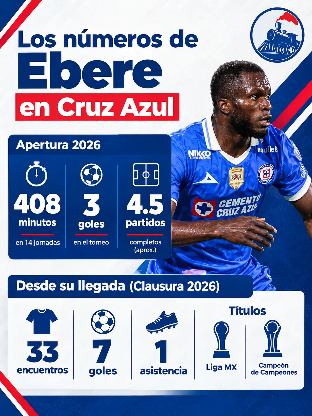 Los números de Ebere en Cruz Azul (Vamos Azul Especial)