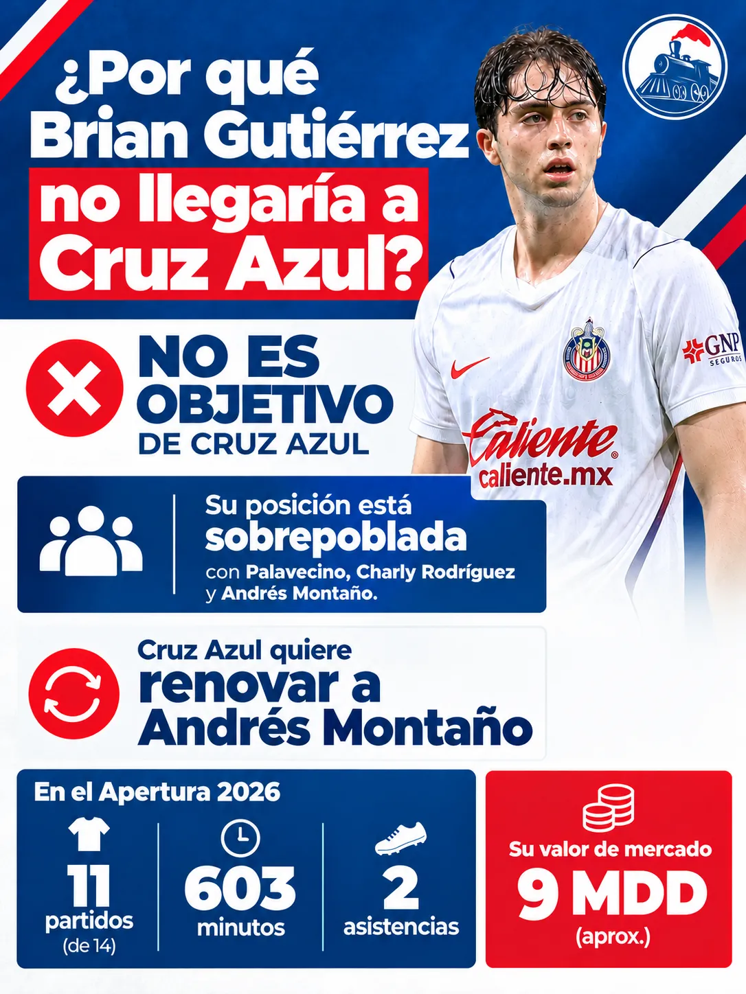 Las razones por las que Brian Gutiérrez no llegaría a Cruz Azul. (Especial Vamos Azul)