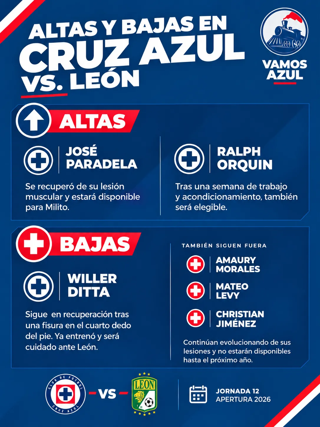 Panorama de bajas y regresos en Cruz Azul vs. León. (Especial Vamos Azul)