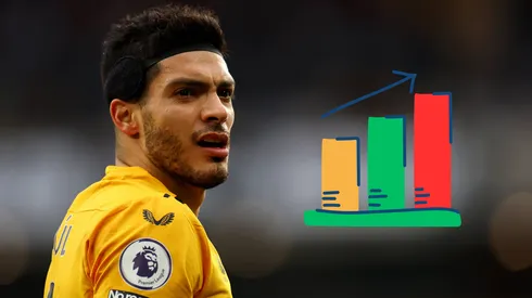 Los destacados números de Raúl Jiménez en Europa