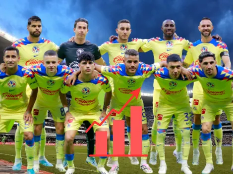 América se posiciona entre los mejores equipos de la Concacaf