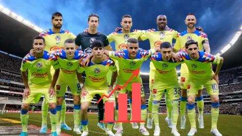 América se posiciona entre los mejores equipos de la Concacaf