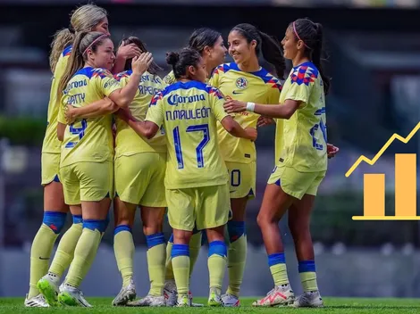 El insólito récord del América Femenil en Liga MX