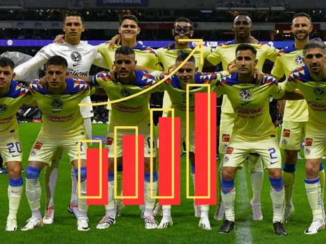 América lidera la estadística de pases en la Liga MX