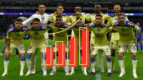 América lidera la estadística de pases en la Liga MX