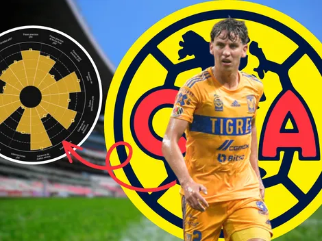 Igor Lichnovsky podría ser un gran refuerzo para el Club América
