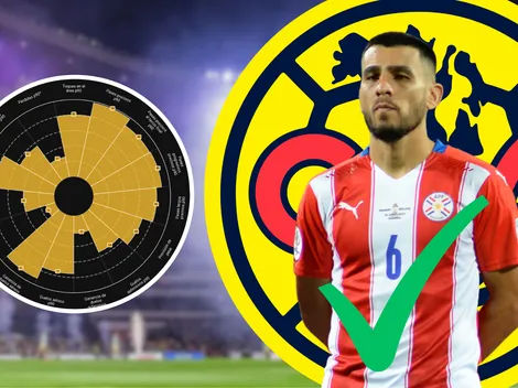 Junior Alonso es el refuerzo ideal para el Club América