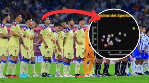 Las ofensivas más complicadas que América podría enfrentar en la liguilla del Apertura 2023