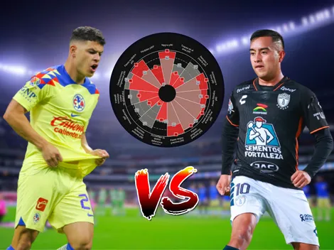 Comparativo estadístico entre Richard Sánchez y Erick Sánchez de Pachuca