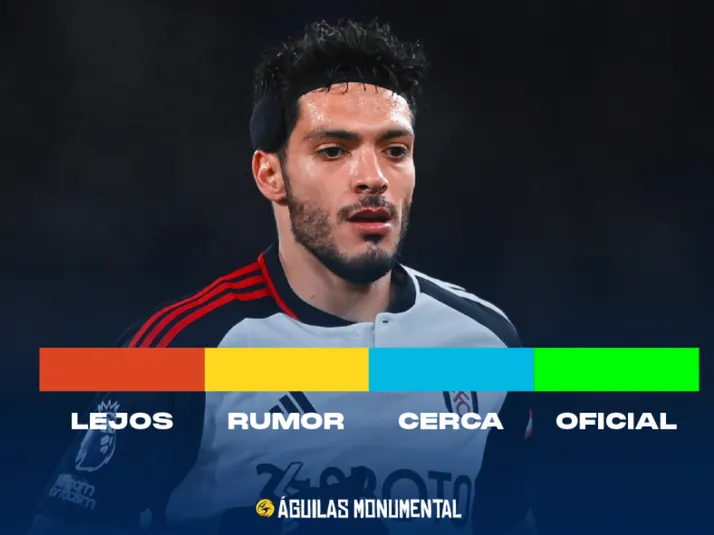 Semáforo de la semana en el América: ¿Qué refuerzos están cerca de llegar?