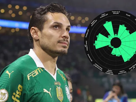 ¿Qué aportaría Raphael Veiga al América? Análisis completo del brasileño