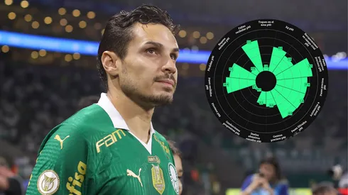 ¿Qué aportaría Raphael Veiga al América? Análisis completo del brasileño 
