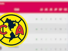 Previo a la Jornada 5 ¿Dónde se ubica América Femenil en la Tabla General?