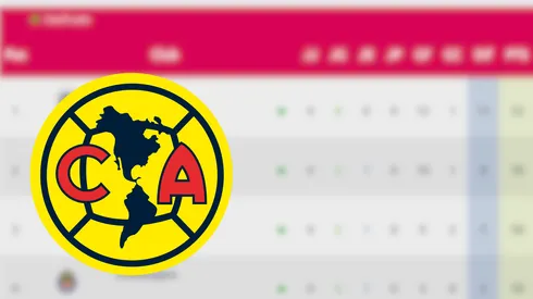 América Femenil ilusiona a su afición con gran actualización
