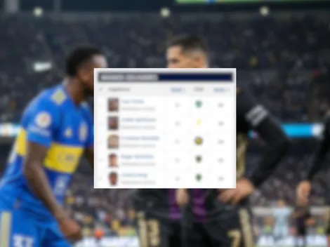 Cristiano Ronaldo iguala a Julián Quiñones en la Tabla de Goleo de la Liga Profesional Saudí