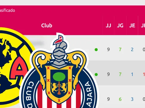 ¿Cómo llega América Femenil previo al Clásico Nacional ante Chivas?