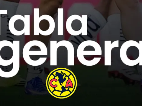 Así quedó América Femenil en la Tabla General a la espera del Clásico Nacional