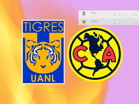 Final adelantada: Así llegan Tigres y América al duelo más esperado del torneo