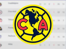 ¡Ojo! El regalo de Tijuana que el Club América no puede desaprovechar