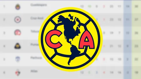 América recibió tremendo regalo por parte de los Xolos