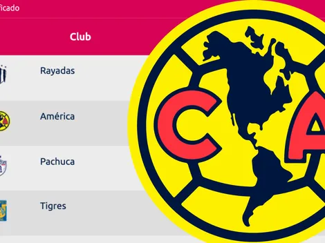 Liderato a la vista: América Femenil cerca de conquistar el primer lugar de la Tabla General