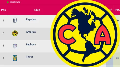 América sueña con la cima