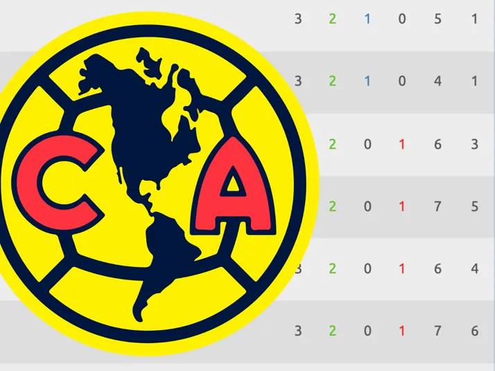 Tabla General: ¿En qué posición quedó el Club América tras derrotar a Santos?