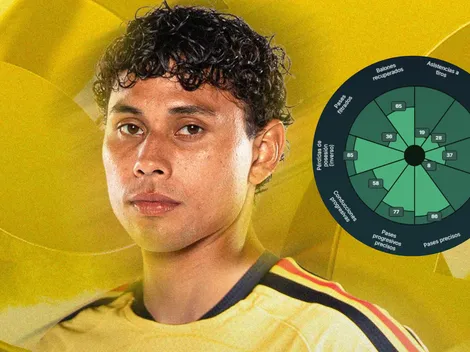 ¿Qué aportará Edwin Cerrillo al América? Análisis del nuevo refuerzo