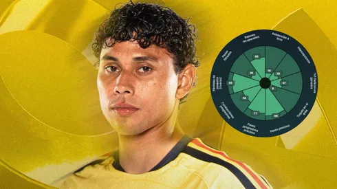 ¿Qué aportará Edwin Cerrillo al América? Análisis del nuevo refuerzo