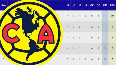¡Ojo con la actualización!