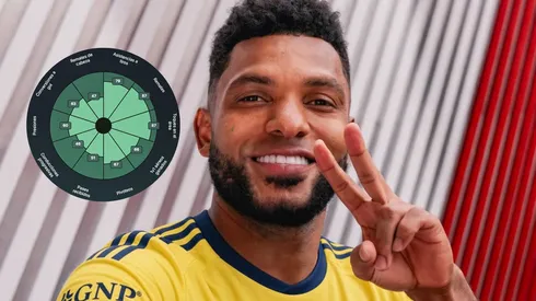 ¿Qué aportará Miguel Borja al América? Análisis del nuevo delantero de las Águilas