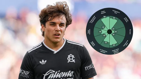 ¿Qué aportará Carlos Álvarez al América? Análisis del nuevo refuerzo