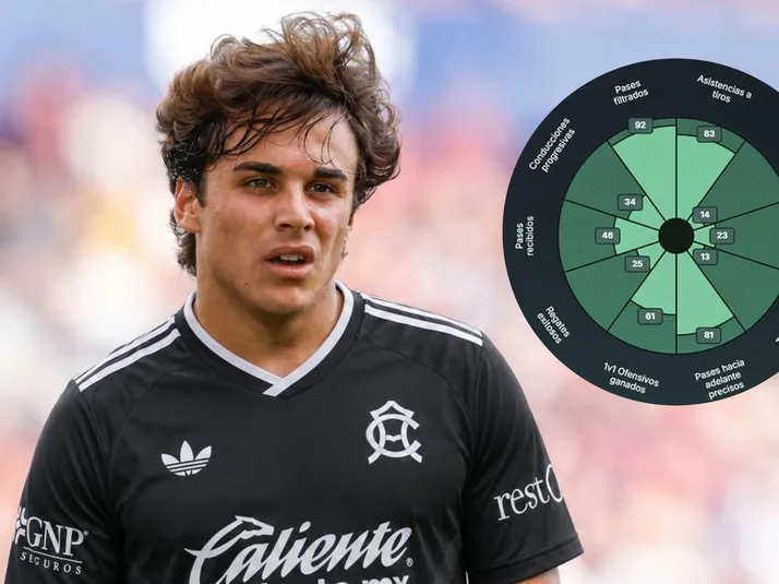 ¿Qué aportará Carlos Álvarez al América? Análisis del nuevo refuerzo