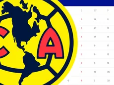 ¿Cómo va América Femenil en el Grupo B tras el empate con Atlas?