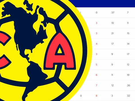 ¿Cómo va América Femenil en el Grupo B tras el empate con Atlas?