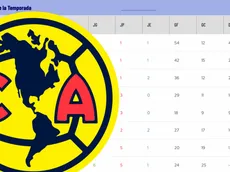 América Femenil actualiza su posición en la Tabla General tras la Jornada 12