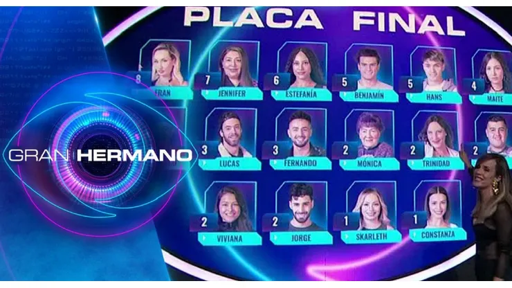 Gran Hermano Chile, reality furor de Chilevisión.