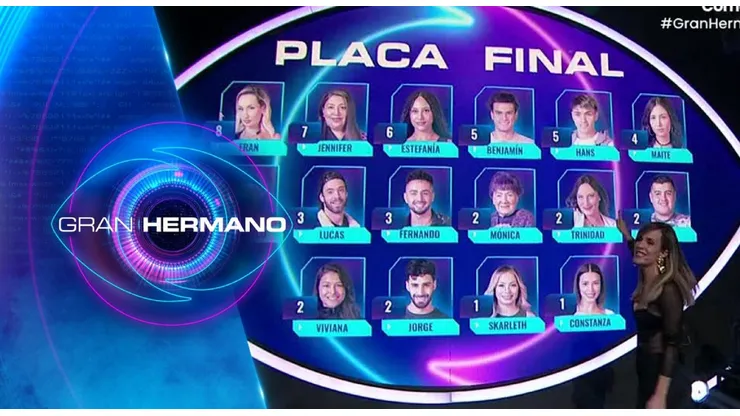 Gran Hermano Chile se transmite el domingo.