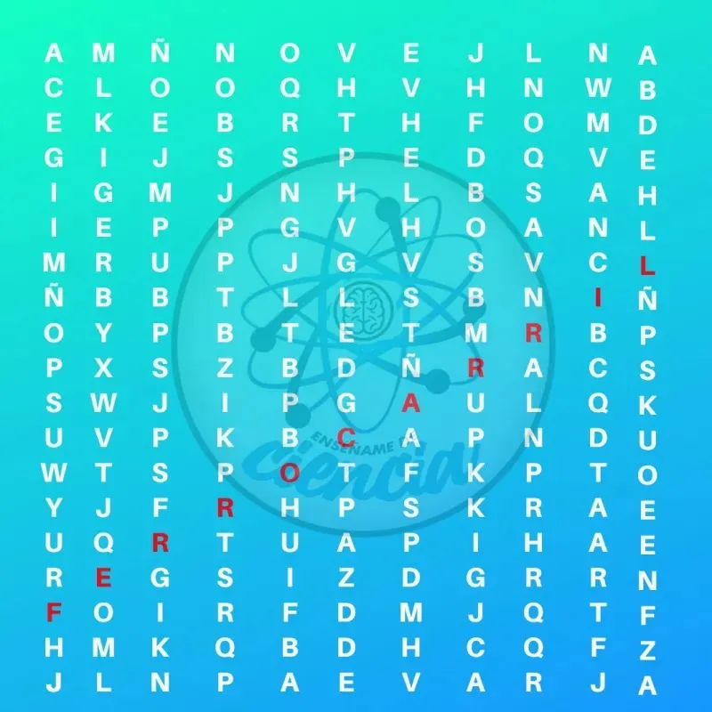 Fuente: Enseñame de Ciencia