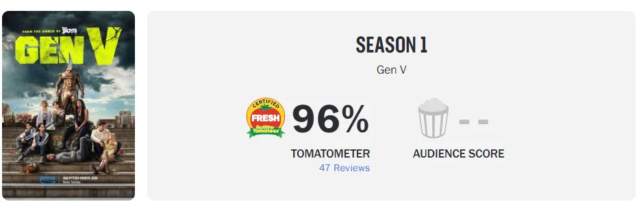 Imagen: Rotten Tomatoes.