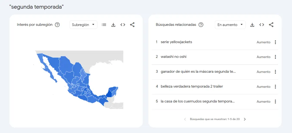 La búsqueda por el tráiler de la temporada 2 de Belleza Verdadera ha causado furor en muchos países, como por ejemplo México. Imagen: Google Trends.