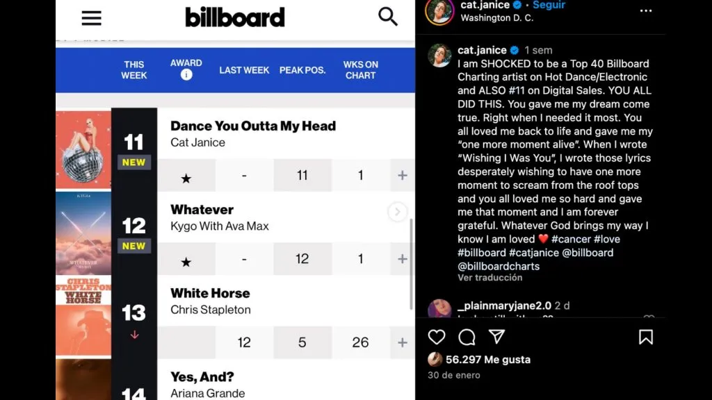 “Dance You Outta My Head” de Cat Janice es un éxito