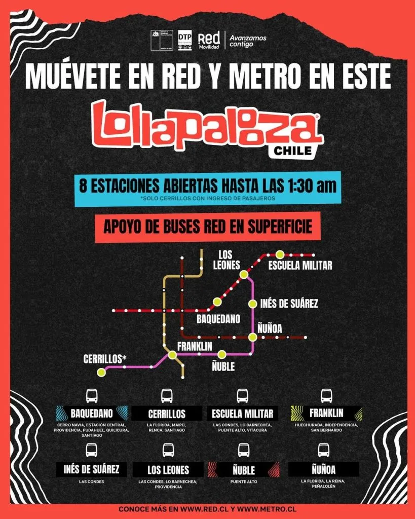 Lollapalooza Chile 2024