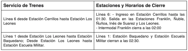 Lollapalooza Chile 2024